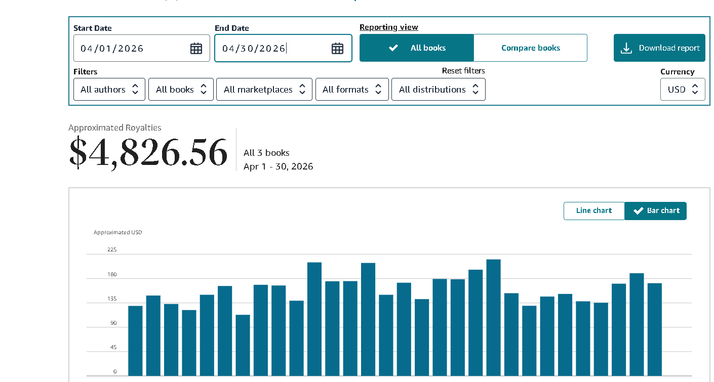 Cropped KDP royalties screenshot showing $4,826.56